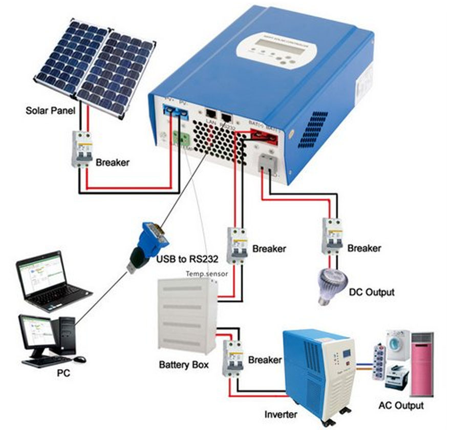inverter năng lượng mặt trời