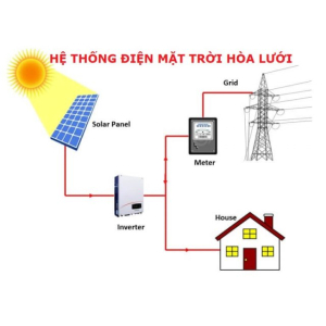 Hệ Thống Điện Mặt Trời Hòa Lưới: Hướng Dẫn Chọn Mua, Giá Cả Và Lắp Đặt