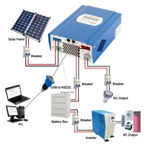 Inverter Năng Lượng Mặt Trời: Bộ Biến Tần Chính Hãng Mới Nhất 2026