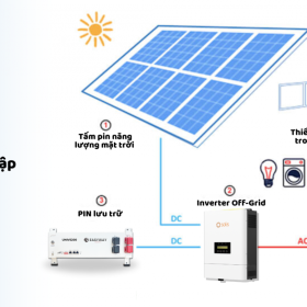 So sánh hệ thống điện mặt trời hòa lưới và độc lập: Nên chọn giải pháp nào cho nhà ở?